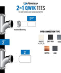 2 Inch PVC Sanitary Tee With Optional 2 Inch By 1-1/2 Inch Reducer Bushing For DWV Cast Iron Steel And Plastic Pipe Connections Built For Fast, Easy Drain Waste And Vent Fixes.