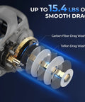Internal components of Centron Lite Travel Baitcasting Rod and Reel 4 Piece Packable Fishing Combo showing drag washers and smooth drag capability.