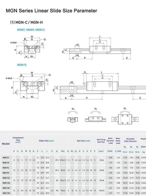 MGN series linear slide size parameters for Mini Linear Rail Guide Kit 2 Pcs MGN12 Rails With 2 Pcs MGN12-H Carriage Blocks, 1000mm.