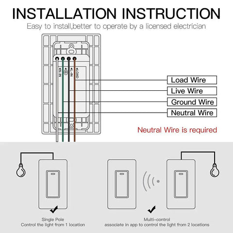 Installation diagram for WiFi Wall Push Button Smart Light Switch 4 Gang, 2.4GHz, Neutral Wire Required, Remote Control With Smart Life Tuya