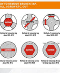 Diagram illustrating electrode methods for removing broken taps and screws, focusing on different sizes and types.