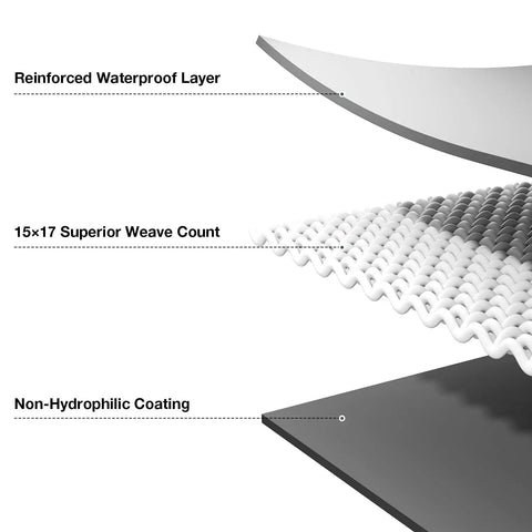 Cross-section of Heavy Duty Waterproof Tarp 10 By 10 Feet 16 Mil Multipurpose Shelter Cover featuring layers and weave detail.