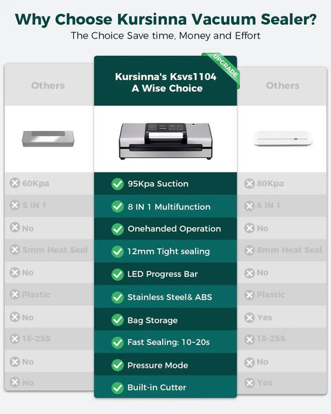 Heavy Duty Vacuum Sealer Machine With Eight In One Functions For Dry And Moist Food Preservation, comparison chart image