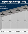 Diagram showing lumen output and coverage area of Nine Pack 240W Dimmable UFO High Bay LED Shop Light 33,600 Lumens 5000K