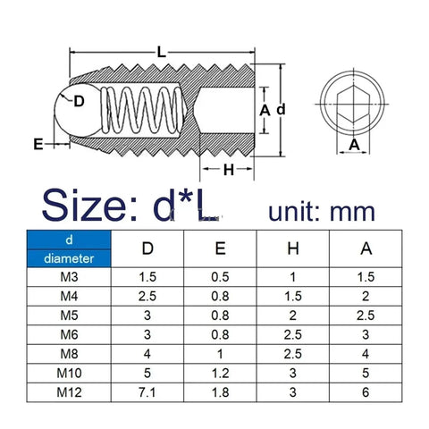 Diagram of Heavy Duty Spring Ball Plunger Set Built Like A Badass Hex Socket Grub Screws In Durable Carbon And Stainless Steel Metric Sizes.