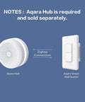 Must Have Smart Light Switch No Neutral Single Rocker For Your Smart Home Setup Hub Required Sold Separately 2.4 GHz Wi Fi Compatible Easy Install With Voice Control Ready In Wall Lighting Upgrade Aqara Hub and wall switch with Zigbee connection