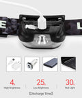 Rechargeable LED Headlamp With Five Modes For Camping And Hiking, Ultra Bright 300 Lumen Headlamp with USB charging cable inserted