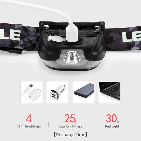 Rechargeable LED Headlamp With Five Modes For Camping And Hiking, Ultra Bright 300 Lumen Headlamp with USB charging cable inserted