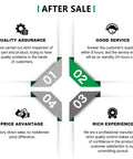 Infographic showing after-sale services including quality assurance, good service, price advantage, and rich experience.