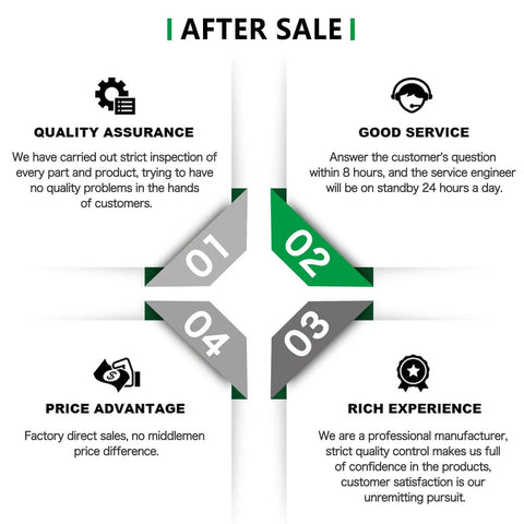 Infographic showing after-sale services including quality assurance, good service, price advantage, and rich experience.