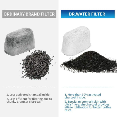 Comparison of ordinary and Dr. Water filters with charcoal material, highlighting 12 Pack Charcoal Coffee Maker Filters Replacement For Coffee Makers Improve Flavor And Longevity With Coconut Shell Carbon Block Filtration Removes Chlorine Odors And Contaminants Fits DCC1200 DGB900BC CHW12 SS700 DGB700BC DCC3000 DCC1100.