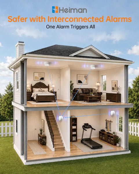 Sleek Wireless Smoke Detectors Three Pack delivering decade long protection in a home with interconnected alarms.