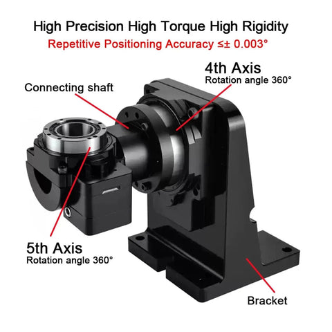 High Performance Fourth And Fifth Axis Electric Hollow Rotary Platform Delivers Dead On Precise Indexing For Cnc Machining with bracket and connecting shaft.