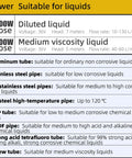 Power and liquid compatibility chart for Heavy Duty Electric Oil Transfer Pump For Barrels High Viscosity Liquid Drum Pump.