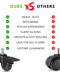 Comparison of 2 Inch Swivel Caster Wheels With Locking Brake against others, highlighting features like heavy-duty, stylish look, and silent gliding.