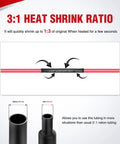 Diagram of 650-Piece Heat Shrink Tubing Kit With 3:1 Shrink Ratio showing shrink process for wire protection