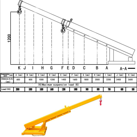 Heavy Duty Workhorse Forklift Jib Boom Crane With 6600 LB Capacity displayed with suspension load chart and yellow mobile hoist design.