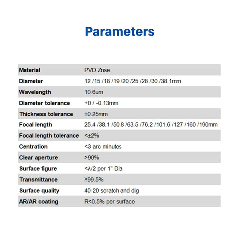 CNCOLETECH 20mm CO2 laser lens parameters table: PVD ZnSe, diameters 12–38mm, 10.6µm, focal lengths, tolerances, AR coating.