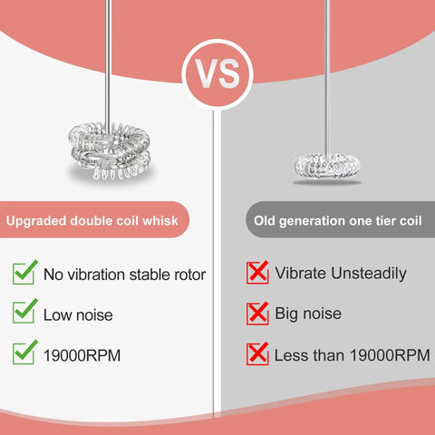 Comparison of upgraded double coil whisk and old generation whisk in Powerful Milk Frother With Double Whisk Handheld Electric Foam Maker