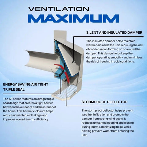 Diagram of 4 Inch Outdoor Dryer Vent Cover With Backdraft Damper, Weatherproof Galvanized Steel Exterior Wall Vent features.