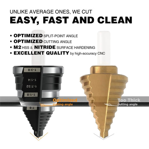 Jerax tools pair of step drill bits, 3/16–7/8 in, M2 HSS double-fluted for stainless steel, copper, aluminum, wood