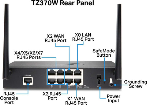 TZ370W rear panel showing RJ45 ports, console port, and power input for Top Shelf Next Generation Wireless Firewall Crafted For Streamlined Branch Sites With Worry Free Legacy Swaps Annual Threat Defense Packages And Beefy Gigabit Connections For Reliable Workflow Hits.