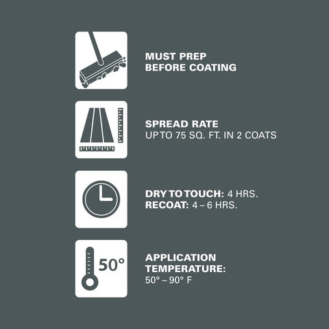 Specifications for Over Armor Solid Color Exterior Resurfacer Textured Coating In Slate Gray 1 Gallon With New Tintable Option