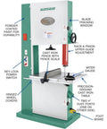 Beefy 24 Inch 5 HP Industrial Bandsaw With Dual 4 Inch Dust Ports, Ball Bearing Blade Guides, Quick Release Blade Tension
