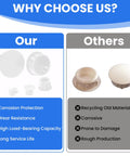 Comparison chart for Plastic Hole Plugs Kit 200 Pieces Eight Sizes One Quarter Inch Five Sixteenth Inch Three Eighths Inch One Half Inch