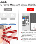 Diagram comparing old vs new pairing mode with WiFi Wall Push Button Smart Light Switch 2 Gang With Neutral Wire Required 2.4GHz.
