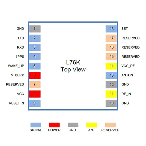 Pin layout diagram for Gnss Gps Module With 2.8V To 4.3V Power Supply For Heltec Esp32 WiFi LoRa 32 V4 T114 V2 Development Boards