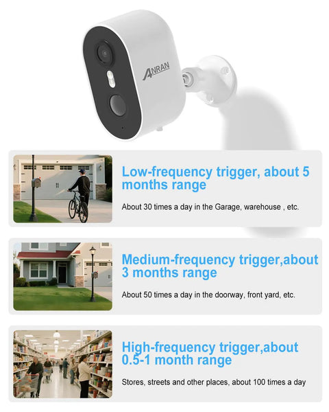Wireless Outdoor Security Camera 2K 3MP Battery Powered With AI Motion Detection Color Night Vision Mounted on Wall Three Scenarios