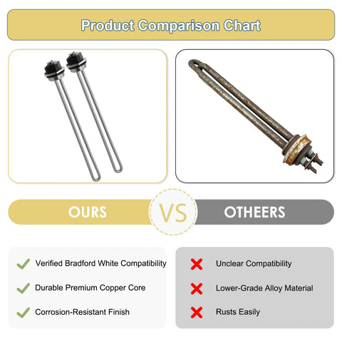 Two Pack Screw In Electric Water Heating Elements 208V 3500W And 240V 4500W Replacement Parts For Electric Tank Heaters comparison chart