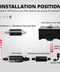 Installation diagram for Beefed Up High Flow Inline Fuel Pump Kit For 12V EFI Systems, showing filters and fuel line connections.