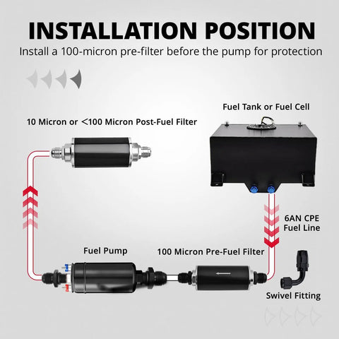 Installation diagram for Beefed Up High Flow Inline Fuel Pump Kit For 12V EFI Systems, showing filters and fuel line connections.