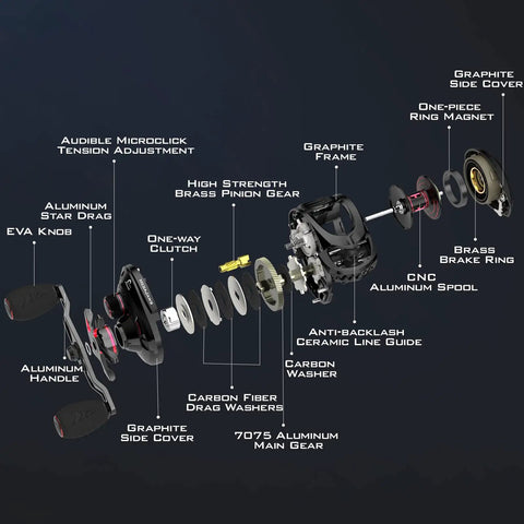 Exploded view of MegaJaws Baitcasting Reel with AutoMag Dual Braking System components highlighted for detailed analysis.