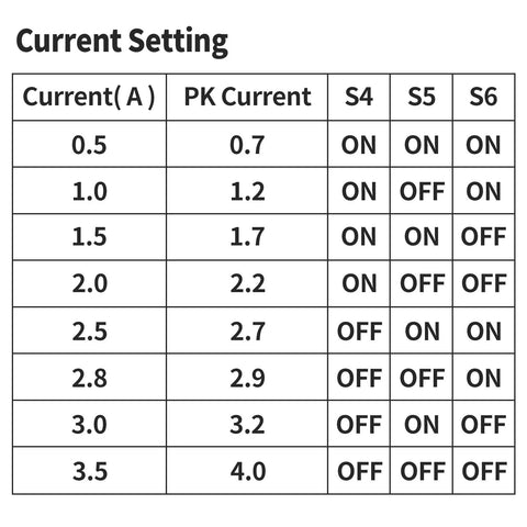 Front view of TB6600 stepper driver current-setting chart; shows Current (A), PK Current, and S4–S6 ON/OFF states.