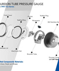 Exploded view of 200 Psi Two Inch Dial Pressure Gauge With 1/4 NPT Back Mount Stainless Steel Case showing components.