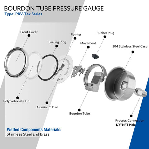 Exploded view of 200 Psi Two Inch Dial Pressure Gauge With 1/4 NPT Back Mount Stainless Steel Case showing components.
