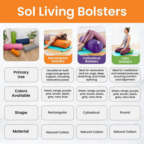 Rectangular Yoga Bolster Pillow For Restorative Yoga And Meditation, Extra Firm Cotton Cushion That Props Hips, Knees, And Back, Large Floor Pillow 28 By 12 By 8 Inches For Home Practice And Meditation. Product comparison graphic with cotton bolster shapes