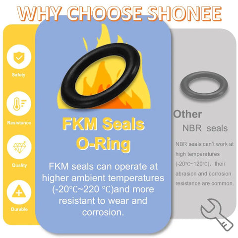FKM O-Ring comparison with NBR, shows temperature and durability advantages for Motorcycle Oil Change Kit With Oil Filter Wrench.