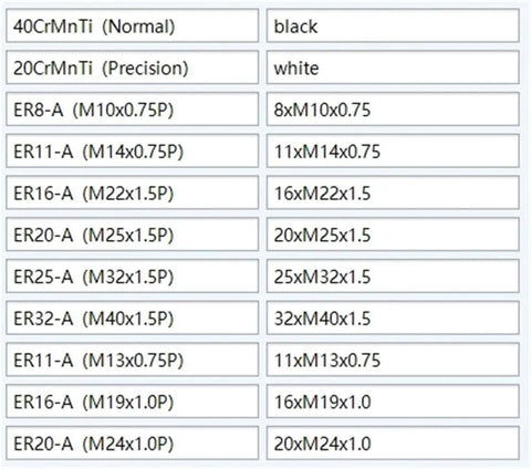 Stable Performance Chuck Collet Nut Engraving Machine ER8 ER11 ER16 ER20 Fits Tool Holder Lathe Milling with specifications chart.