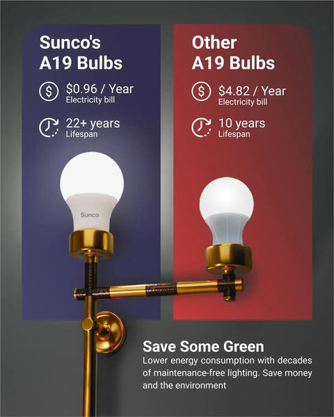 Comparison of Super Bright A19 LED Light Bulbs with other A19 bulbs, showing energy cost and lifespan differences.