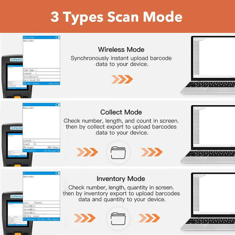 Image showing 3 scan modes: Wireless, Collect, and Inventory for Pro Grade Wireless Barcode Scanner With Rechargeable Battery And 2 4 Ghz Rf Transceiver For Hassle Free Warehouse Inventory Tracking And Store Checkout Scanning.