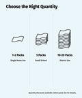 Image illustrating pack quantities: 1-2 packs for single room use, 5 packs for small school, 10-20 packs for district use.