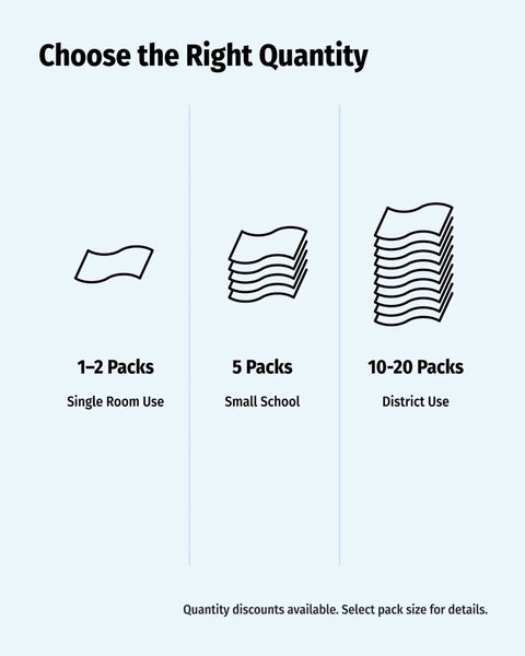 Image illustrating pack quantities: 1-2 packs for single room use, 5 packs for small school, 10-20 packs for district use.