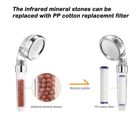 Diagram showing handheld shower head with interchangeable infrared stones and PP cotton filter for 12 Pack Shower Filter Replacements.