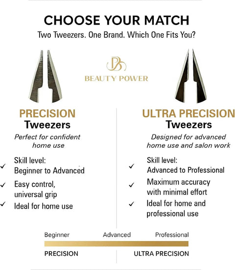 Comparison of two types of tweezers: Precision for home use, Ultra Precision for salon work, by Beauty Power brand.