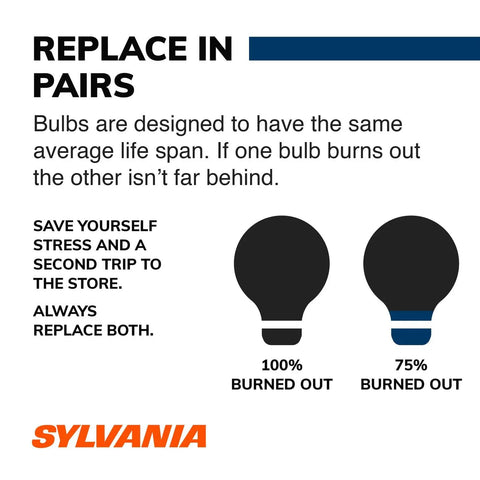 Diagram showing replace in pairs concept for bulbs, 100% burned out vs 75% burned out, with Sylvania branding at the bottom.