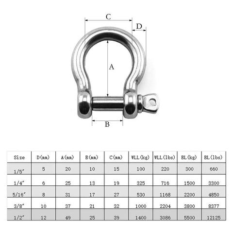 Badass Half Inch Stainless Steel Bow Shackle Screw Pin Anchor with dimensions and load specifications for heavy-duty use.